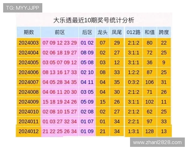 大乐透最新开奖号码及历史走势分析 大乐透最新开奖号码及历史走势分析